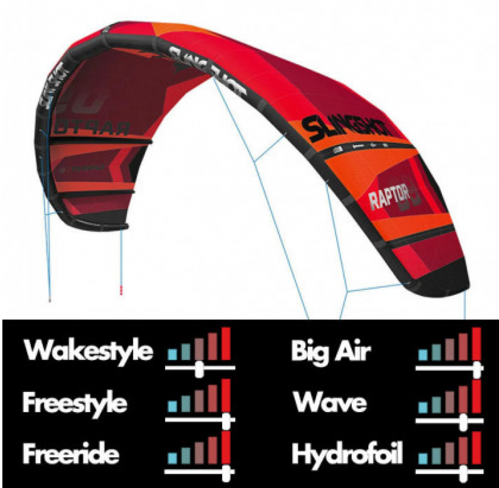 attrezzatura kitesurf usata
