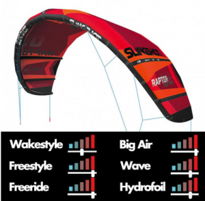 attrezzatura kitesurf usata